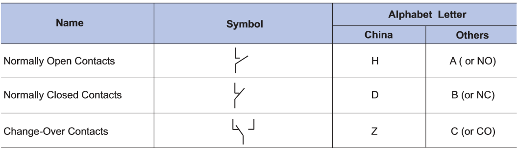 relay contact forms.jpg