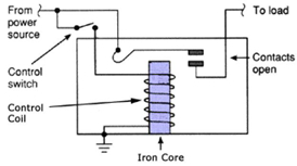 Working of relays